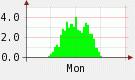 2.8:135:80:0:0:135(W)�~80(H) 2.8:right:1:1::