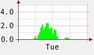 2.81:135:80:0:0:135(W)�~80(H) 2.81:right:1:1::
