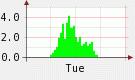 2.9:135:80:0:0:135(W)�~80(H) 2.9:right:1:1::