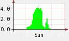 2.8:135:80:0:0:135(W)�~80(H) 2.8:right:1:1::