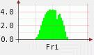 2.86:135:80:0:0:135(W)�~80(H) 2.86:right:1:1::