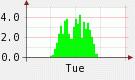 2.93:135:80:0:0:135(W)�~80(H) 2.93:right:1:1::