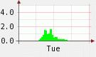 2.74:135:80:0:0:135(W)�~80(H) 2.74:right:1:1::